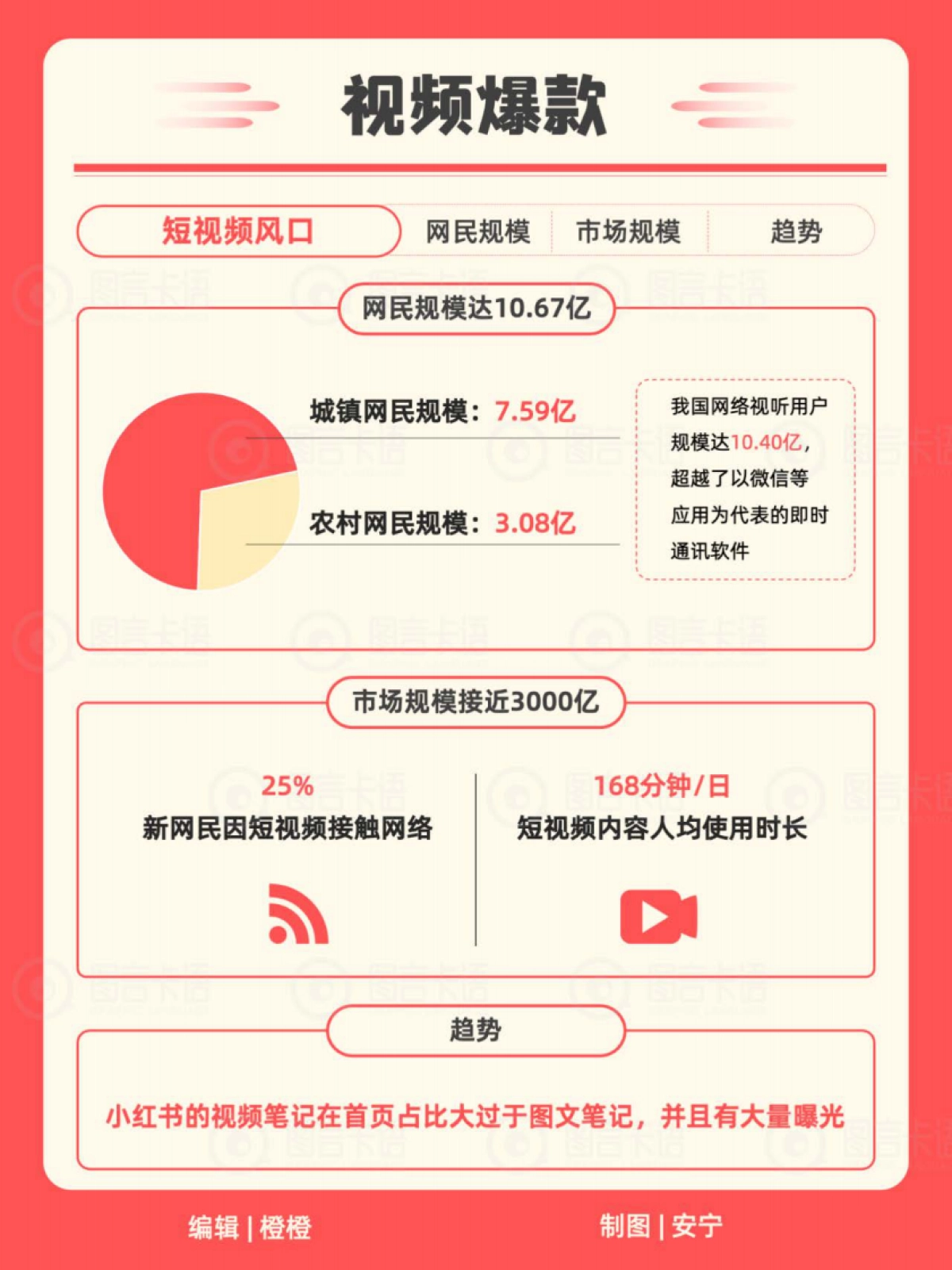 小红书运营小红书IP知识地图2024_第8页