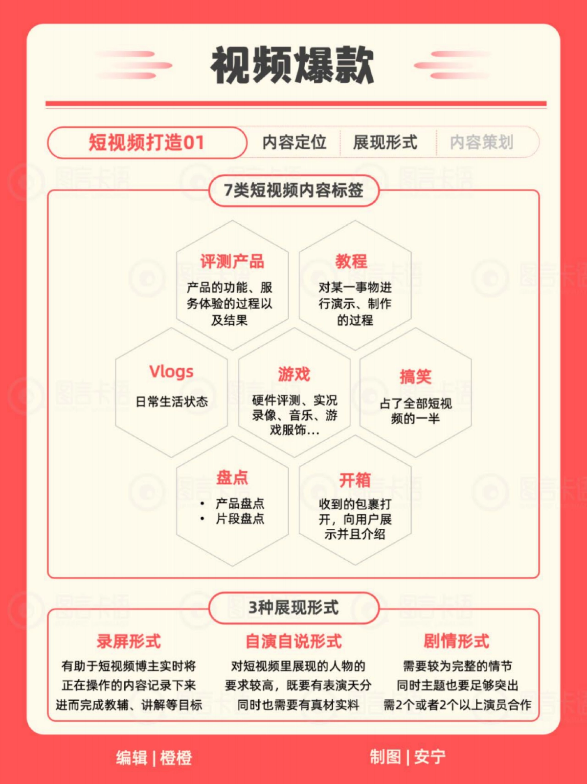 小红书运营小红书IP知识地图2024_第9页