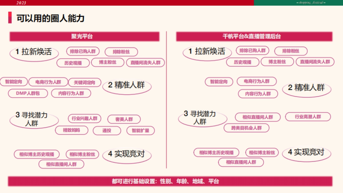 小红书直播推广技巧_第10页