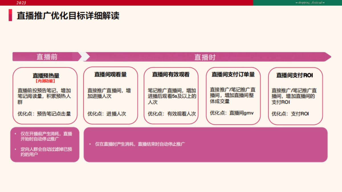 小红书直播推广技巧_第6页