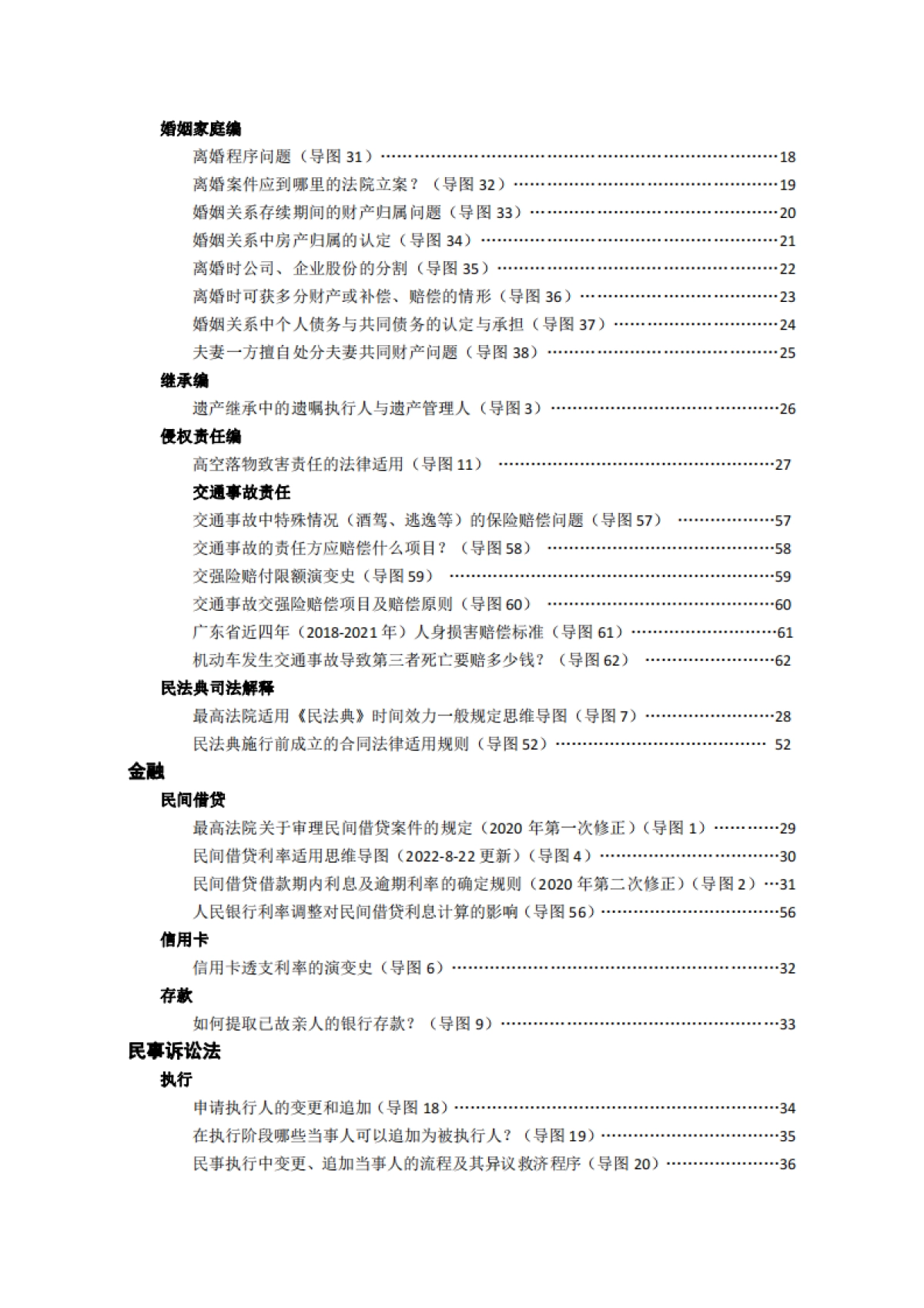 董律师的思维导图汇编（73张版）_第4页