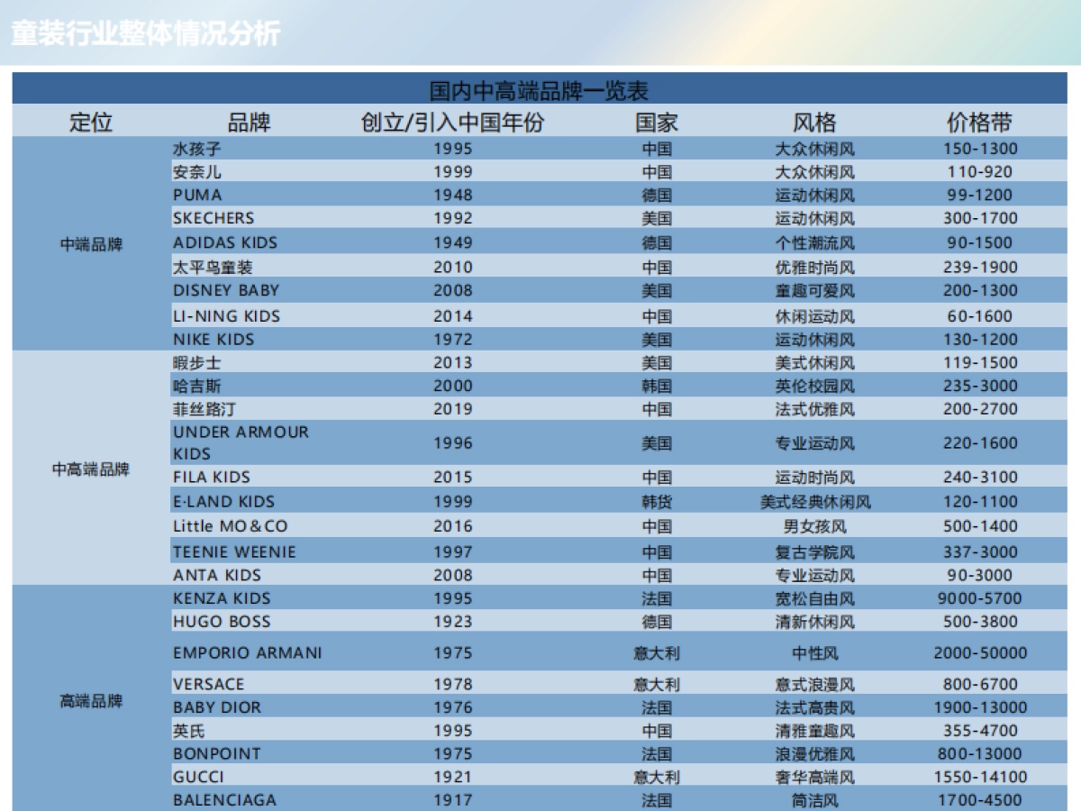 jellybaby童装电商爆款产品规划方案_第7页