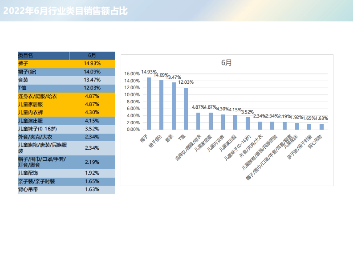 jellybaby童装电商爆款产品规划方案_第9页