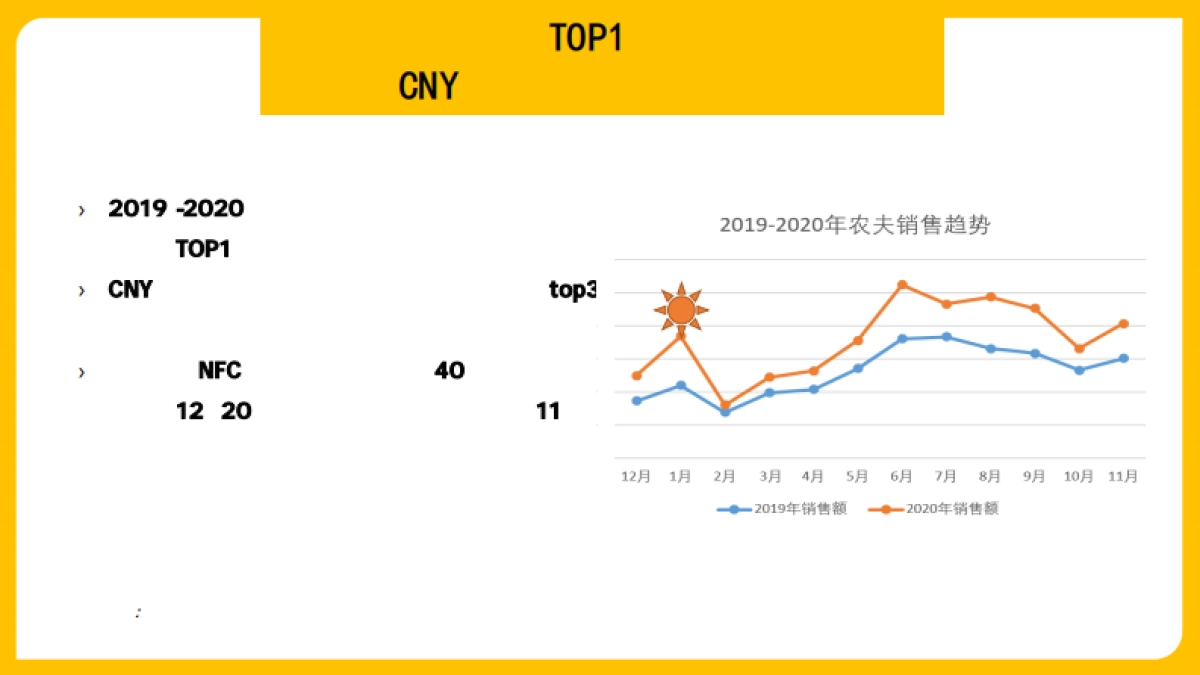 农夫山泉17.5°京东大牌风暴_第8页