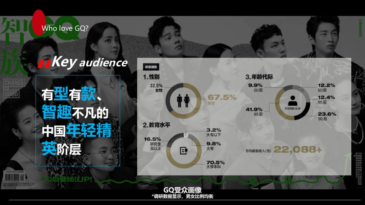 GQ CONNECT x MG黑标W合作方案_第4页