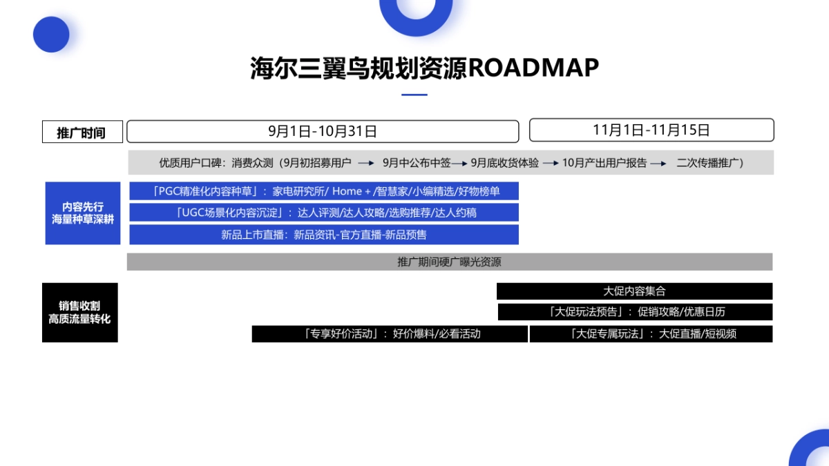 海尔三翼鸟 x 值得买科技营销合作方案 -_第10页