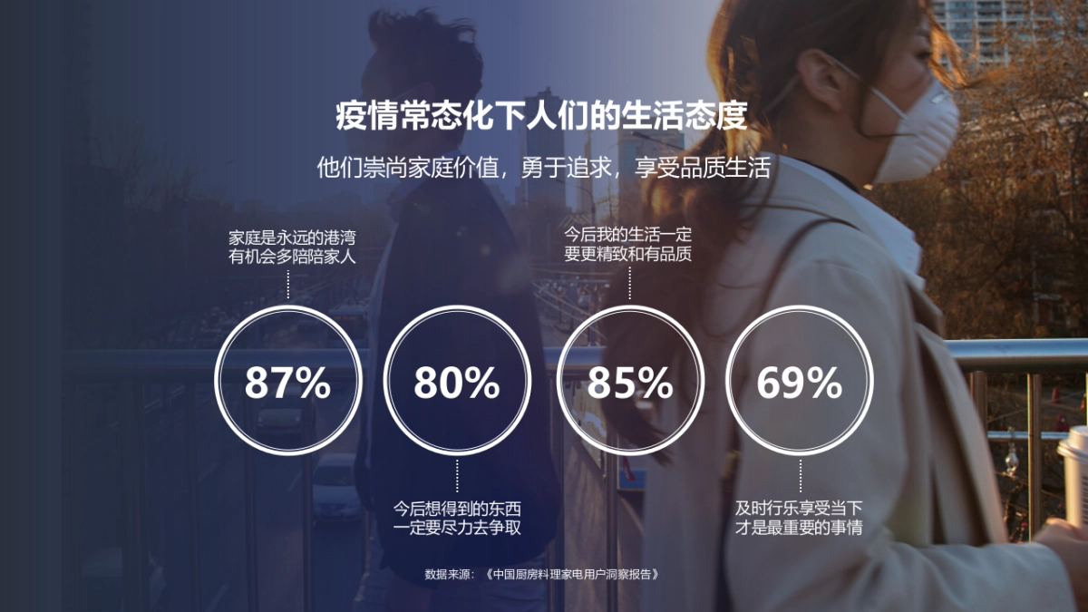 海尔三翼鸟 x 值得买科技营销合作方案 -_第2页