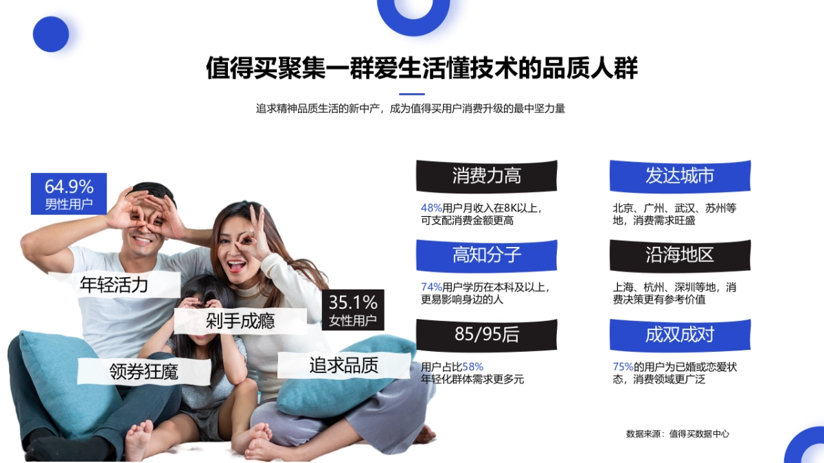 海尔三翼鸟 x 值得买科技营销合作方案 -_第4页