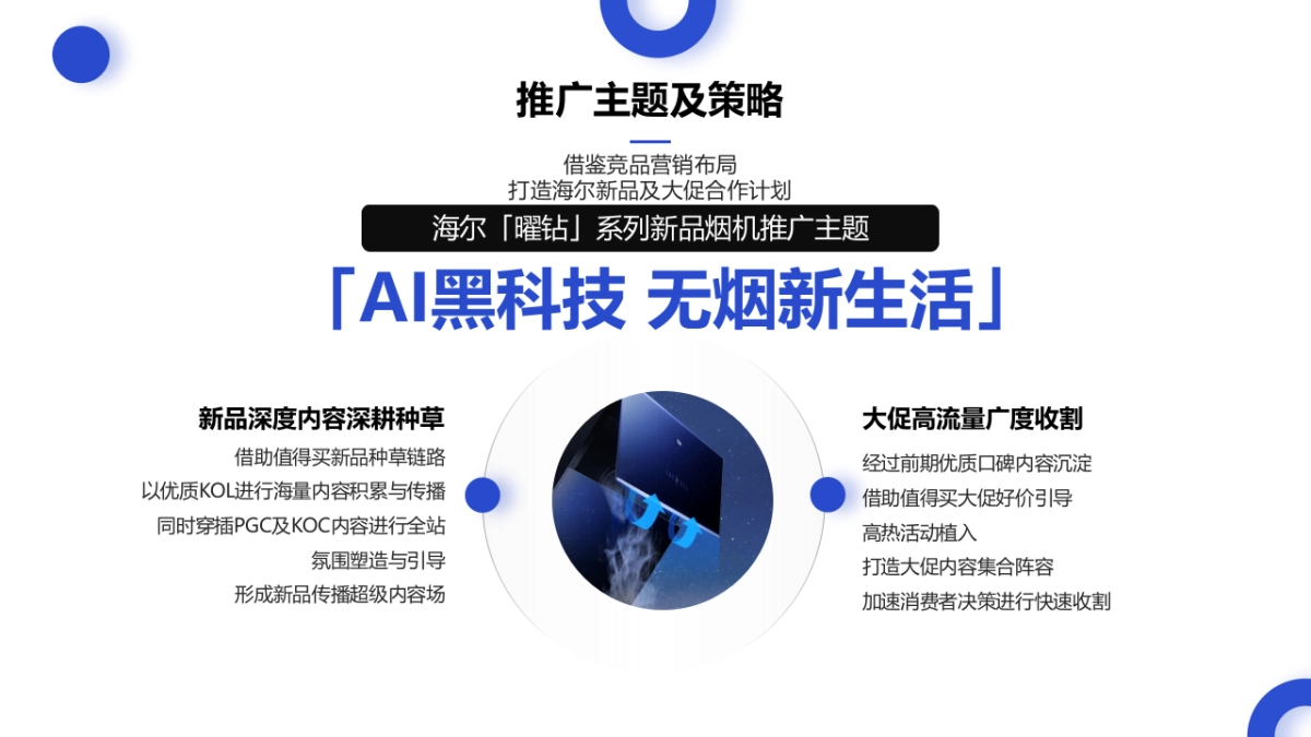 海尔三翼鸟 x 值得买科技营销合作方案 -_第9页