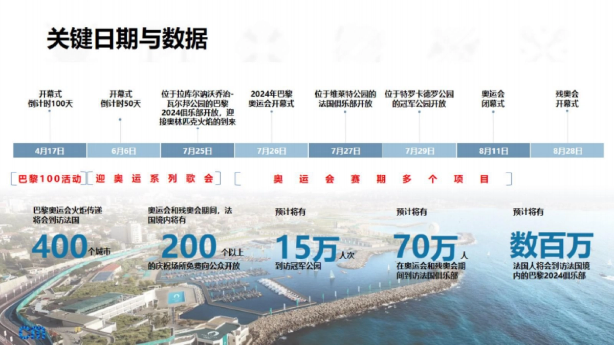 2024巴黎奥运会央视新媒体合作方案(演示版)_第6页