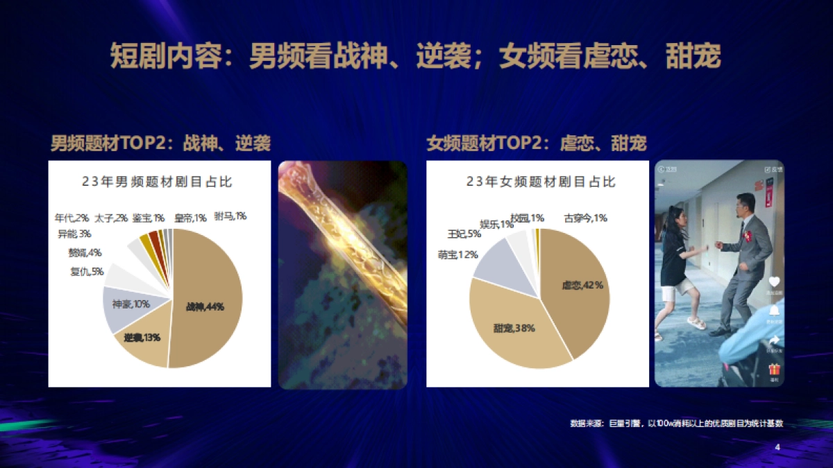 短剧营销风行合作方案_第4页