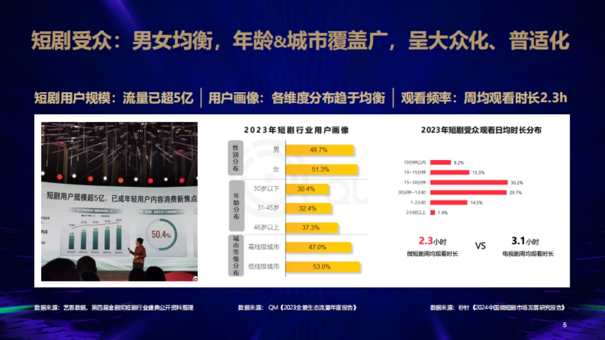 短剧营销风行合作方案_第5页