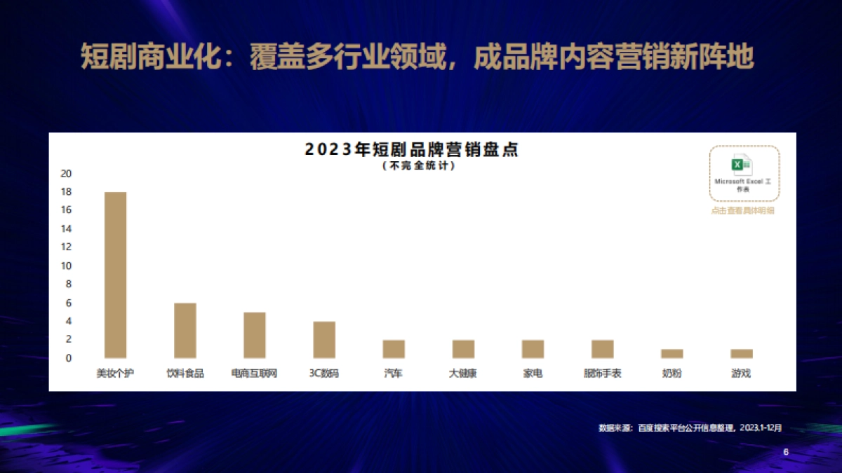短剧营销风行合作方案_第6页