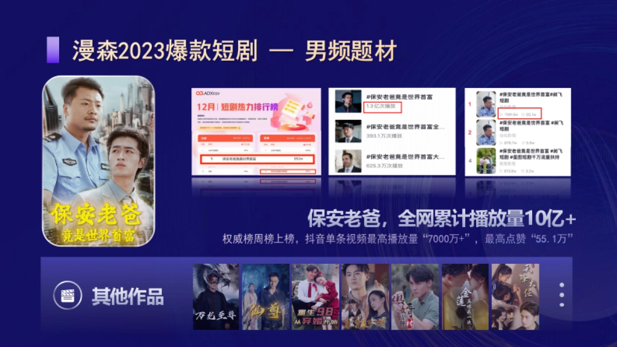 漫森短剧广告合作方案(2024版本)_第10页