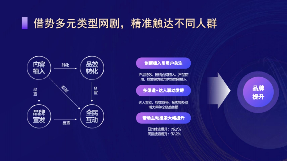 漫森短剧广告合作方案(2024版本)_第6页