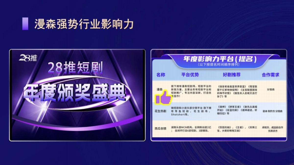 漫森短剧广告合作方案(2024版本)_第8页