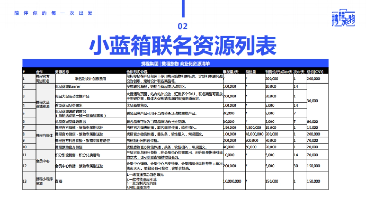 携程x小蓝箱联名合作方案_第5页