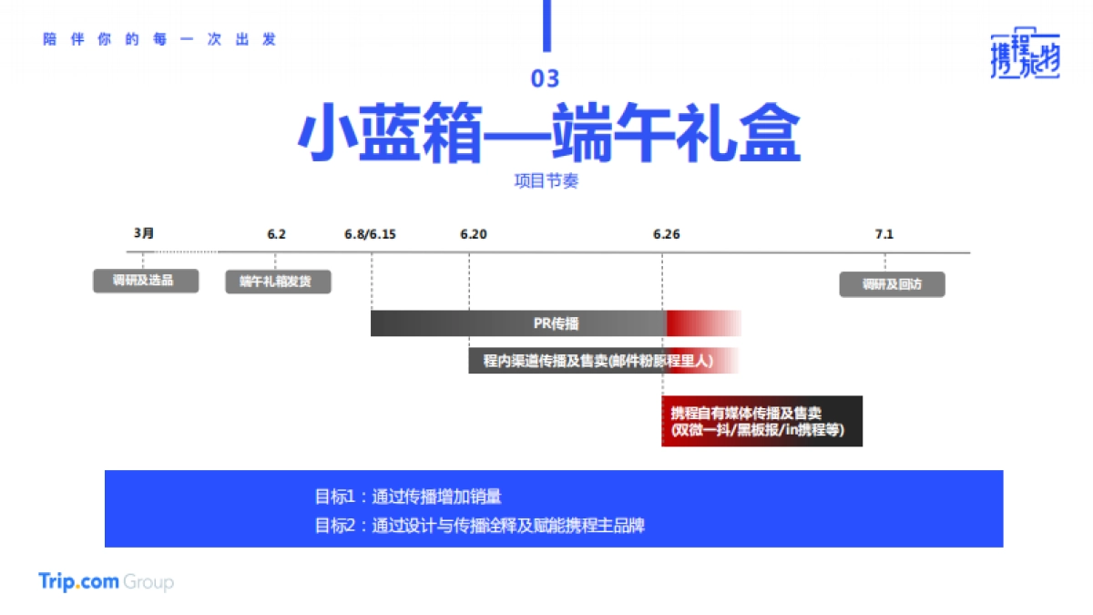 携程x小蓝箱联名合作方案_第8页