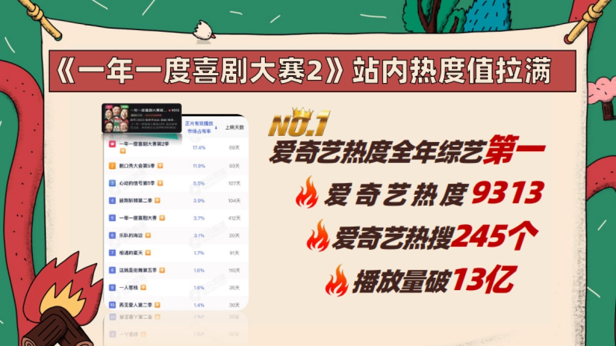 一年一度喜剧大赛2合作结案_第3页