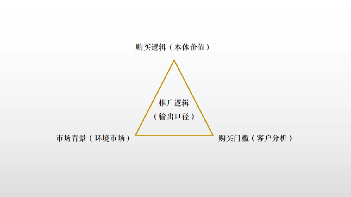 柘城建业滨河上院推广策略提报_第10页