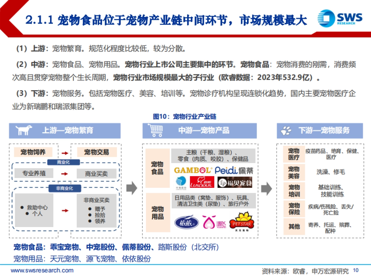 中国宠物食品行业研究框架：长坡厚雪，国产崛起_第10页
