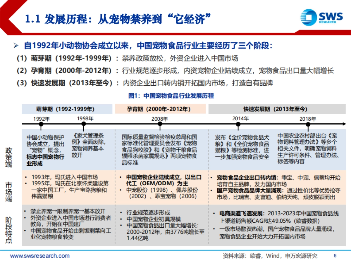 中国宠物食品行业研究框架：长坡厚雪，国产崛起_第6页