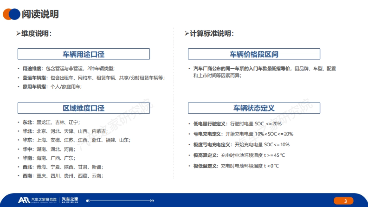 中国纯电新能源汽车--市场发展和用车报告2023年年报_第3页