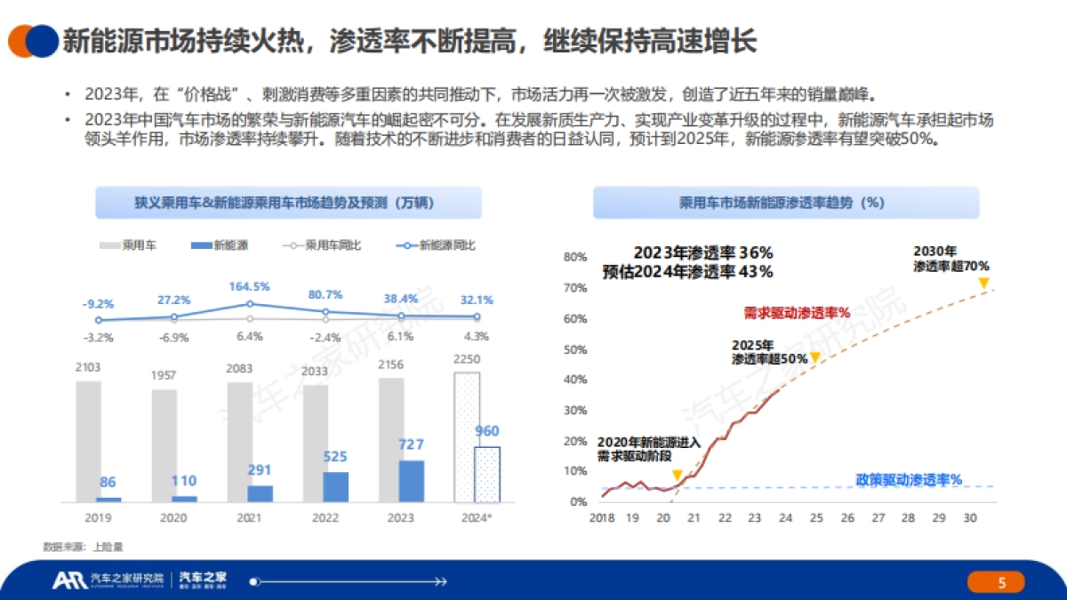 中国纯电新能源汽车--市场发展和用车报告2023年年报_第5页