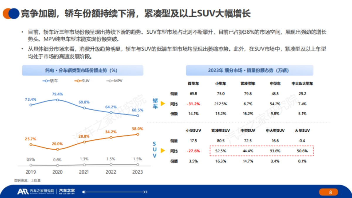 中国纯电新能源汽车--市场发展和用车报告2023年年报_第8页