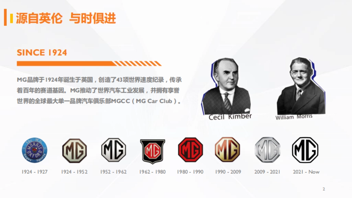 MG Brand Orientation_第2页