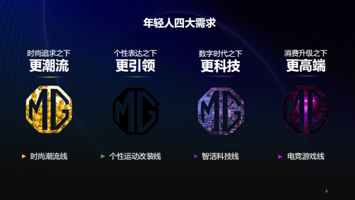 MG Brand Orientation_第6页