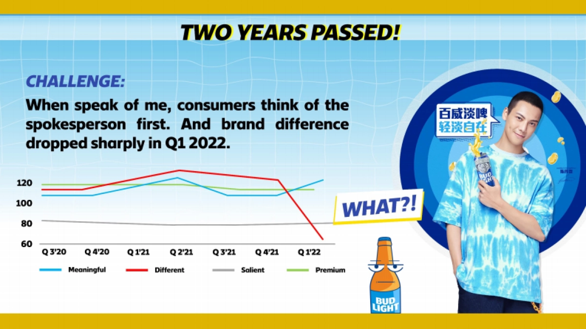 百威啤酒BudLight Show Case 1102_第4页