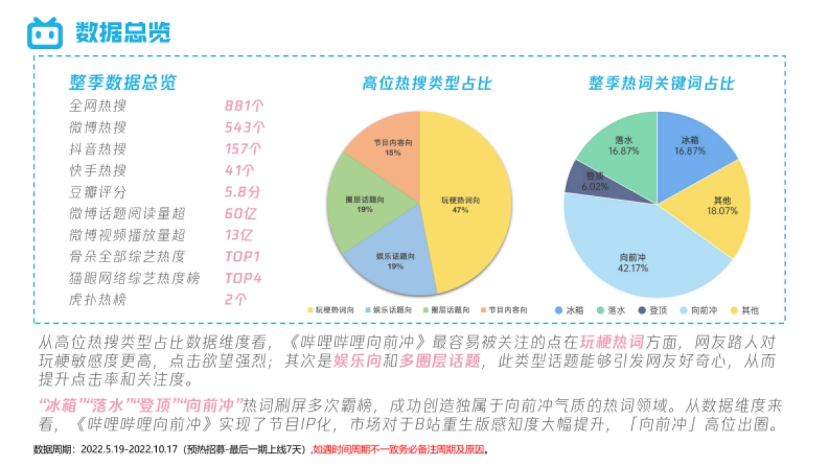 哔哩哔哩向前冲结案报告_第5页