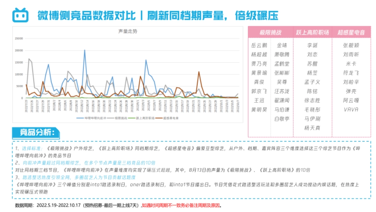 哔哩哔哩向前冲结案报告_第6页