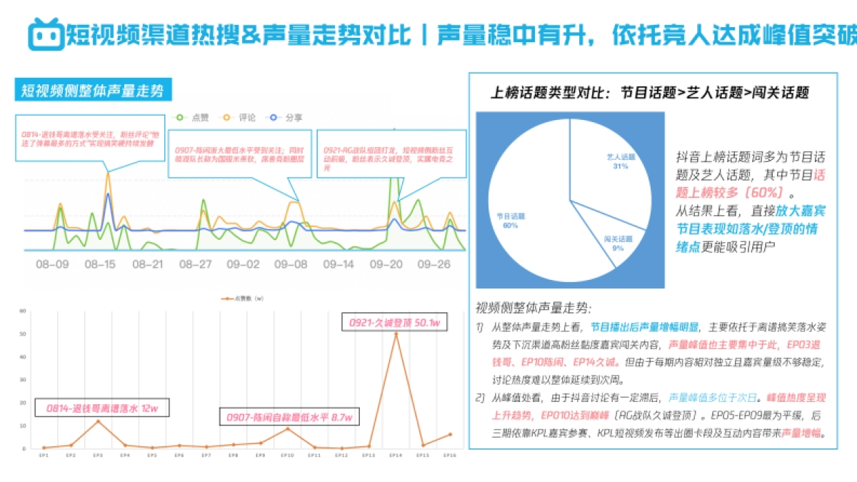 哔哩哔哩向前冲结案报告_第7页