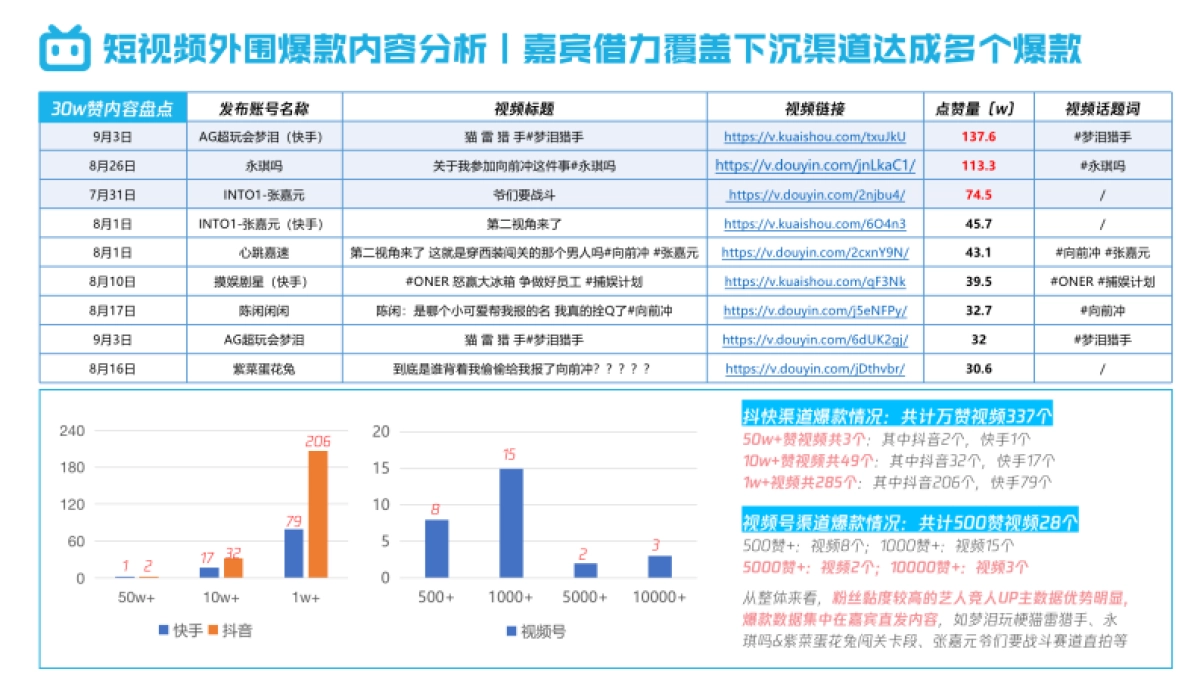 哔哩哔哩向前冲结案报告_第8页