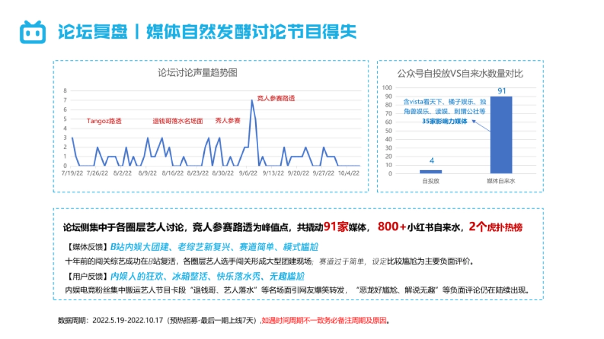 哔哩哔哩向前冲结案报告_第9页