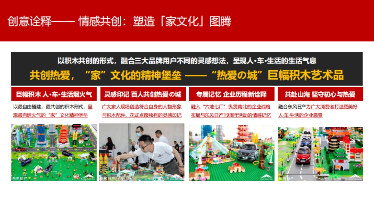 东风日产FAMILY DAY家庭日方案_第10页