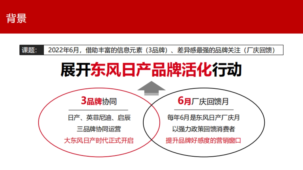 东风日产FAMILY DAY家庭日方案_第2页