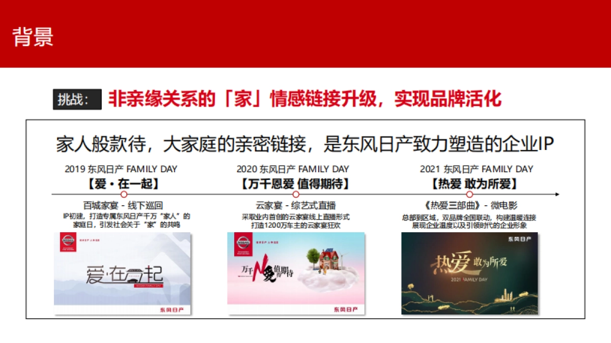东风日产FAMILY DAY家庭日方案_第3页