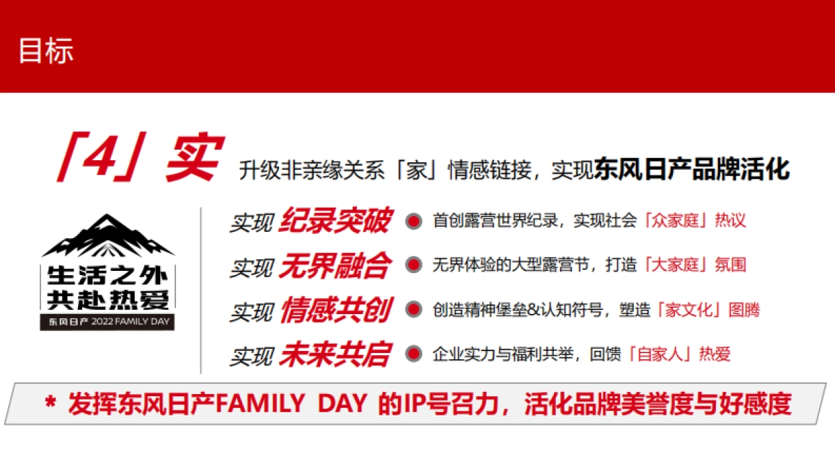 东风日产FAMILY DAY家庭日方案_第4页