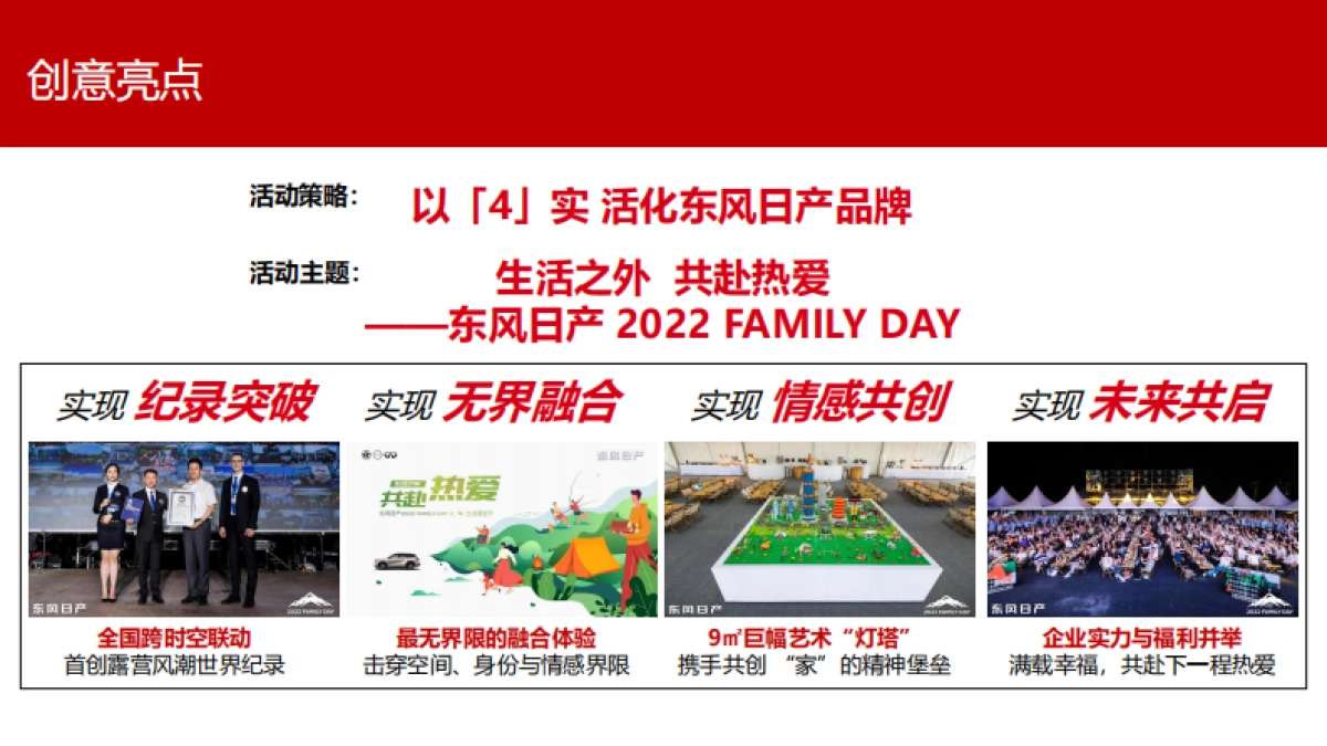 东风日产FAMILY DAY家庭日方案_第5页