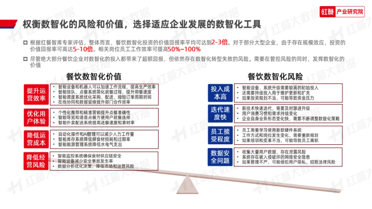 红餐产业研究院&睿博:2023年中国餐饮数智化发展报告_第9页