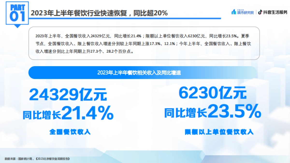 巨量-餐饮行业2023北京国际美食荟：北京美食专题洞察报告_第4页