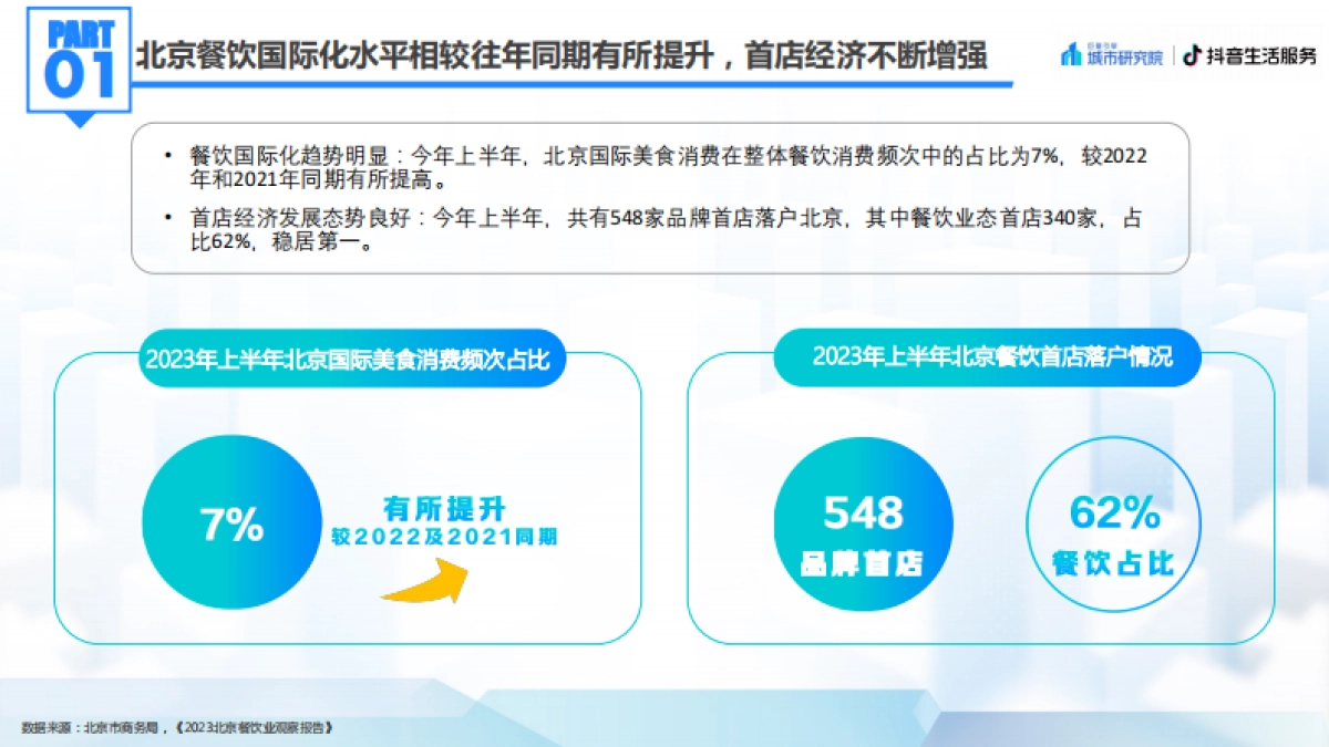 巨量-餐饮行业2023北京国际美食荟：北京美食专题洞察报告_第6页