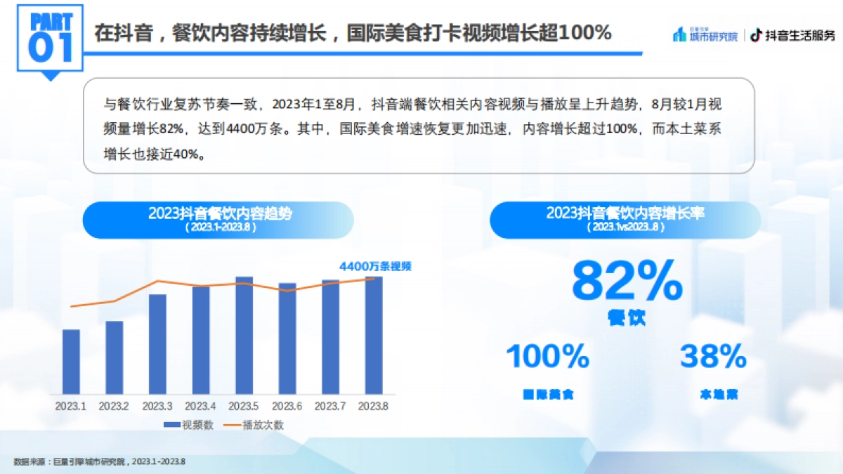 巨量-餐饮行业2023北京国际美食荟：北京美食专题洞察报告_第7页