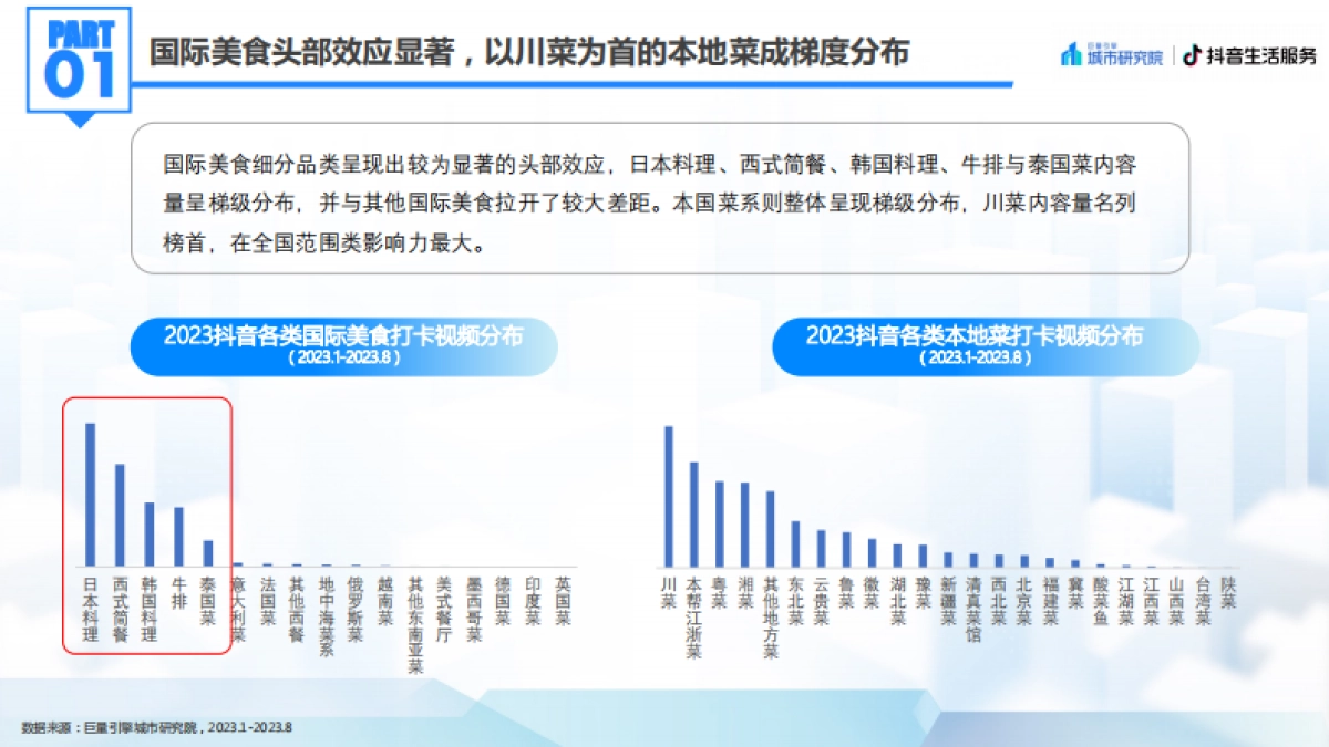 巨量-餐饮行业2023北京国际美食荟：北京美食专题洞察报告_第9页