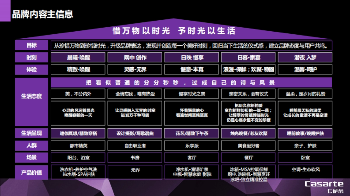 卡萨帝品牌升级营销结案报告_第10页