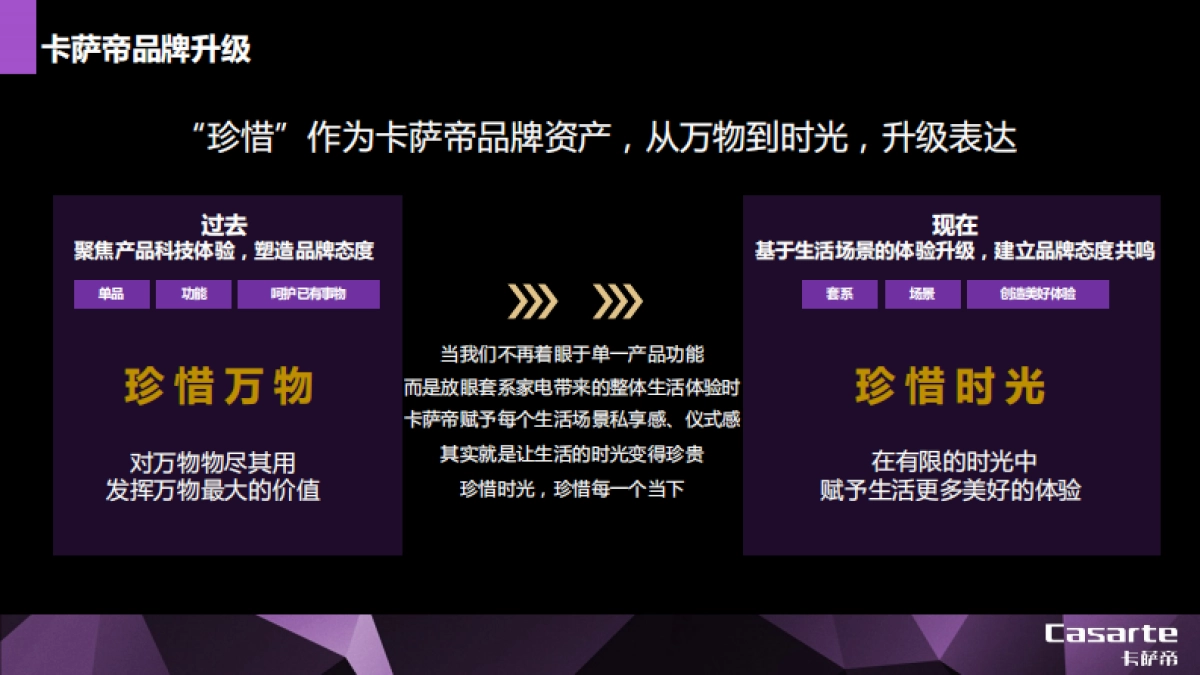 卡萨帝品牌升级营销结案报告_第7页