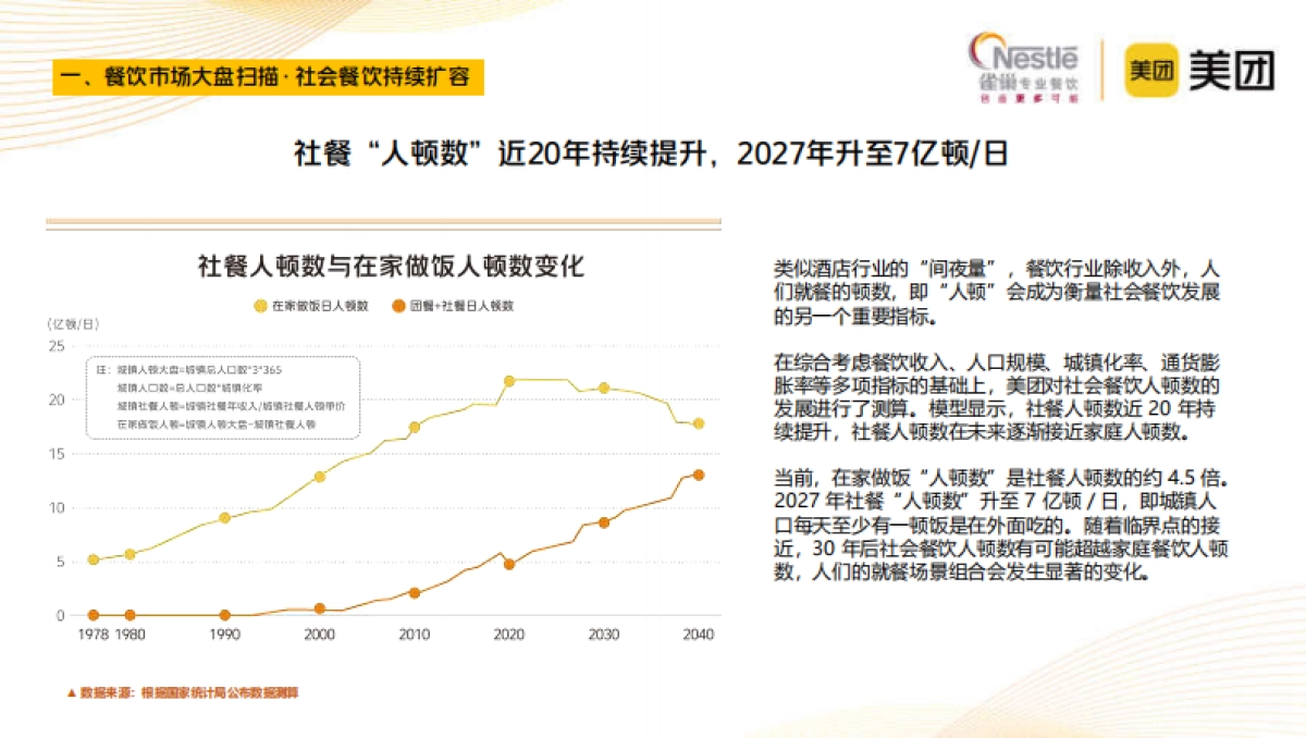 雀巢专业餐饮&辰智:2023中国中式餐饮白皮书_第10页